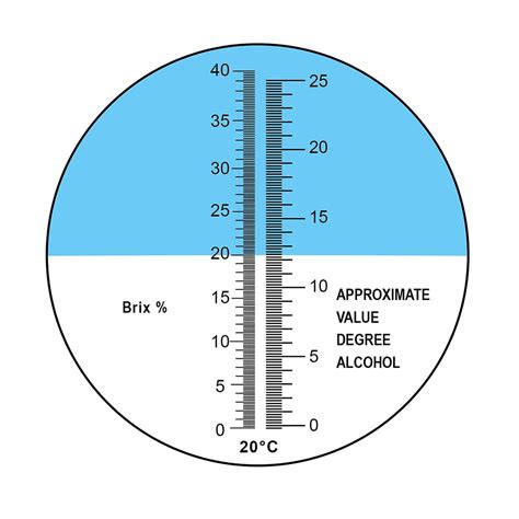 refractometer scale reading alcohol|alcohol refractometer chart.